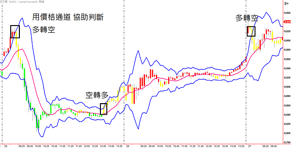 多空k線2