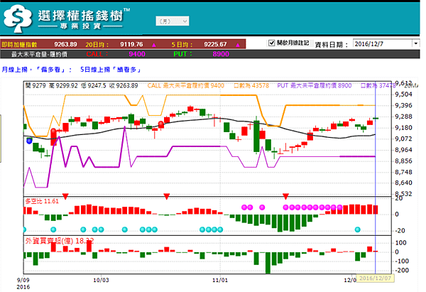 選擇權搖錢樹_20161208