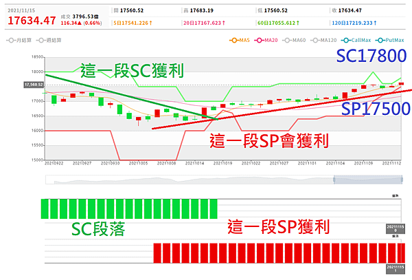 台指期20211116-3.png