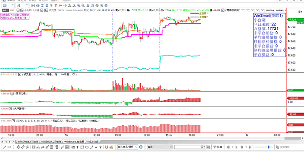 台指期20211117-1.png