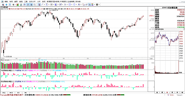 台指期20211117-2.png