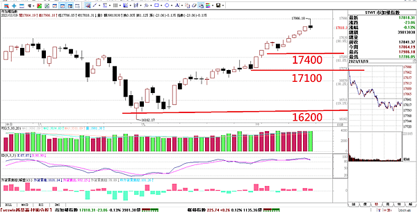 台指期20211122-1.png