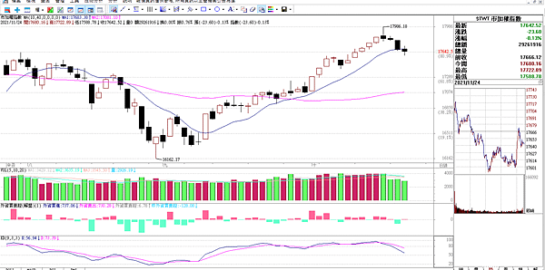 台指期20211125-1.png