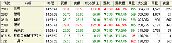 選擇權20211203-9.png