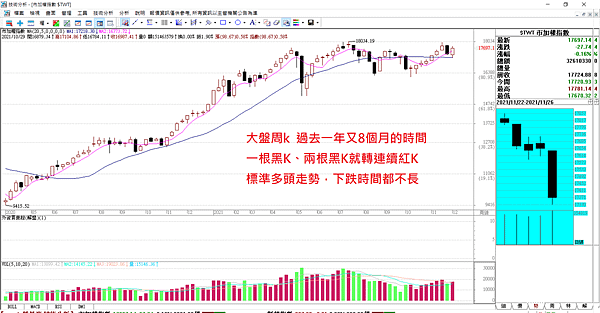 選擇權20211206-2.png