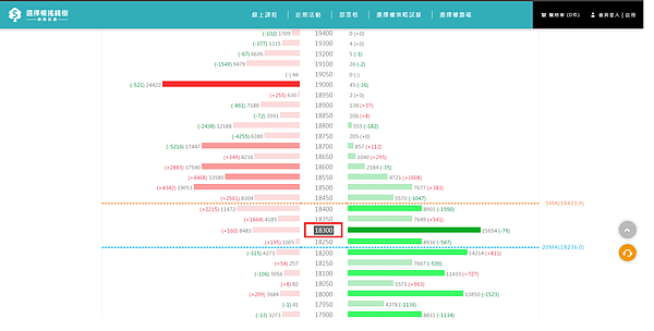 選擇權20220119-3.png