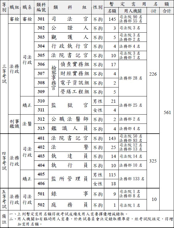 99司法特考暫缺名額1.bmp