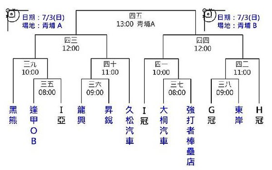 100縣長盃社會乙組決賽