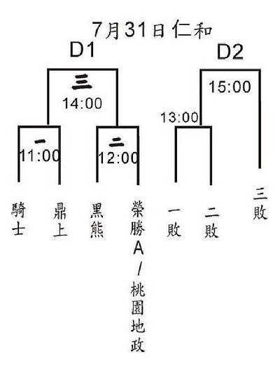 100八德市長盃A組預賽賽程