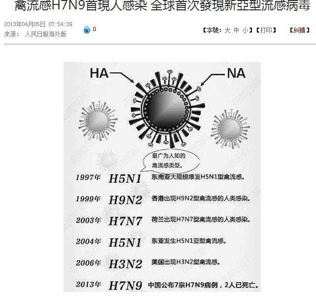 2013.H7N9