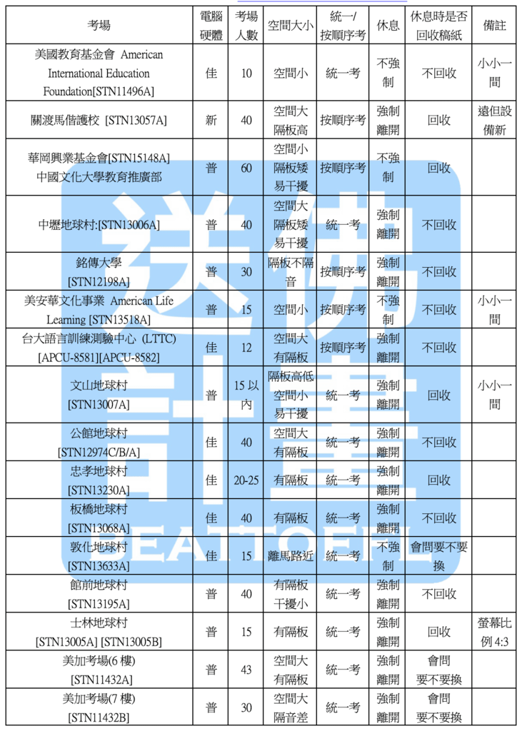 考場一覽表.png