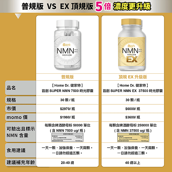 內在保養|Home Dr.NMN開箱|入圍2023年女人我最
