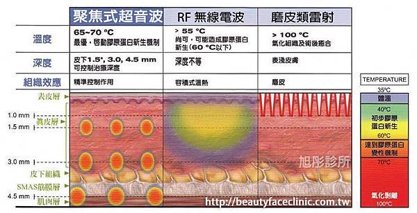 旭彤診所 推薦 超音波拉皮 推薦 膠原蛋白 推薦 無痛拉皮 推薦 (4)