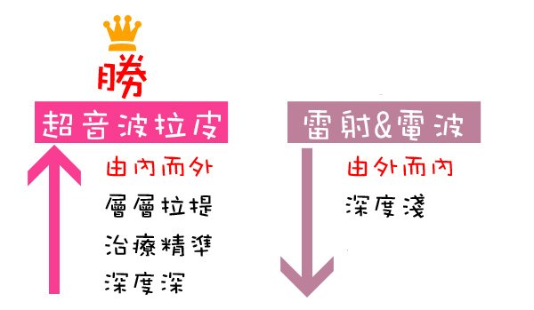 旭彤診所 推薦 超音波拉皮 推薦 膠原蛋白 推薦 無痛拉皮 推薦 (5)