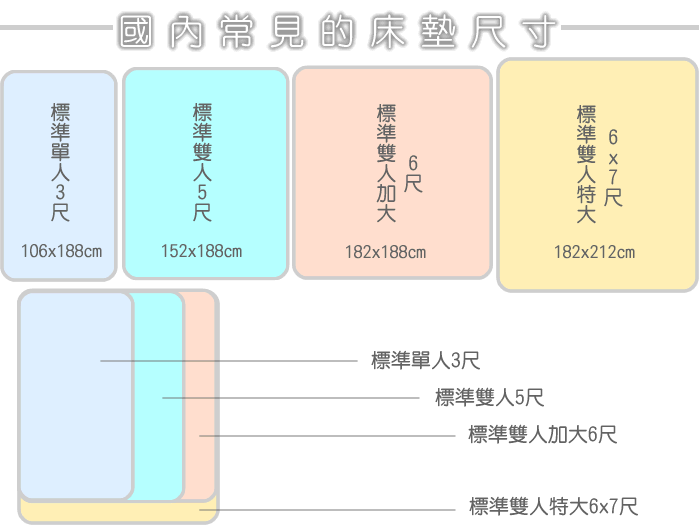 [床工場高雄飯店旗津民宿]萬丹西勢床墊 前鎮床墊 苓雅床墊 