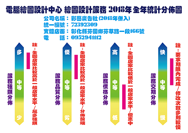 電腦繪圖設計中心-2018年統計-01.png