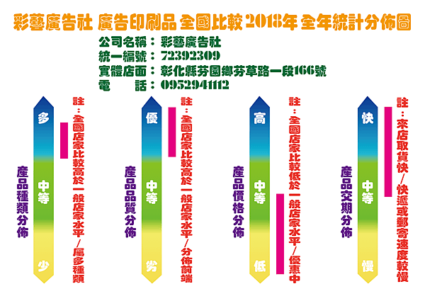 彩藝廣告社-2018年統計-01.png