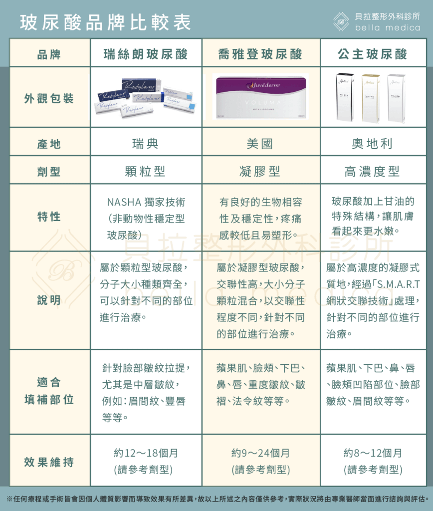 注射類統整08.png