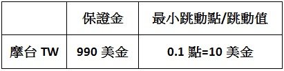 摩台保證金