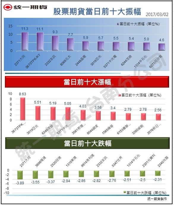 股票期貨2