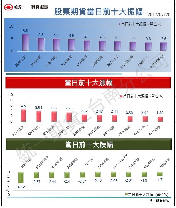 股票期貨2