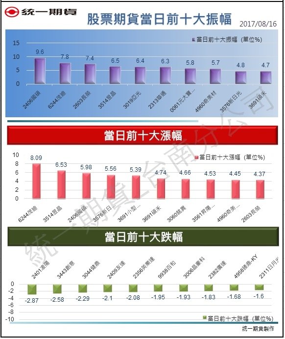 股票期貨2