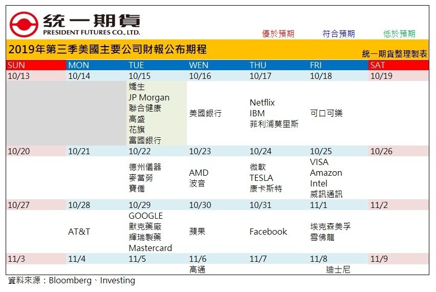 美股財報公布時程.jpg