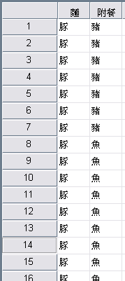 卡方檢定