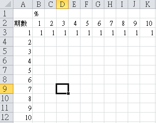 [財務] FVIFA表製作