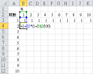 [財務] FVIFA表製作