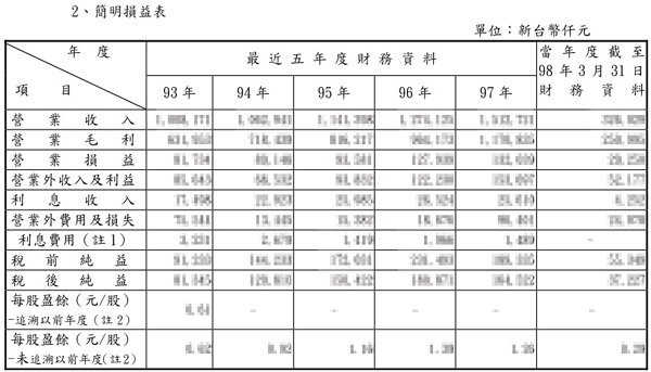 [財務] 財務報表