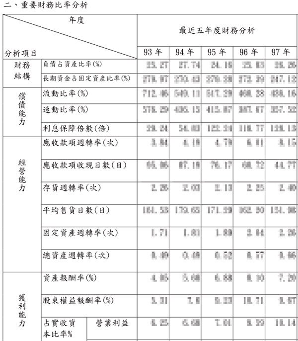 [財務] 財務報表