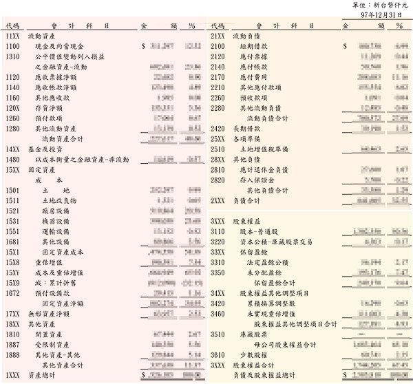 [財務] 財務報表