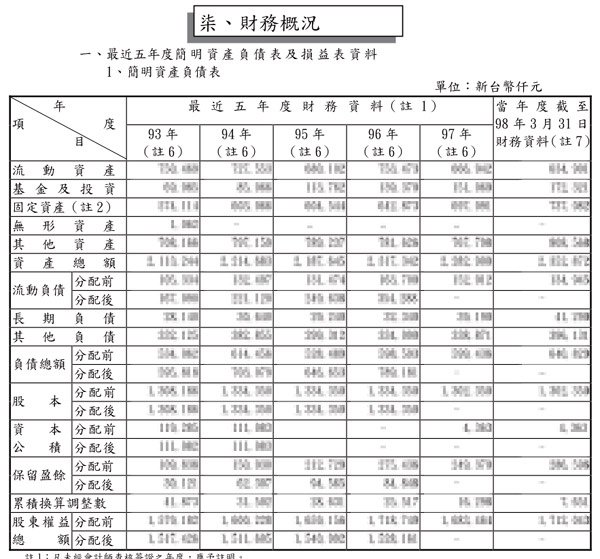 [財務] 財務報表