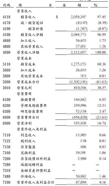 [財務] 財務報表