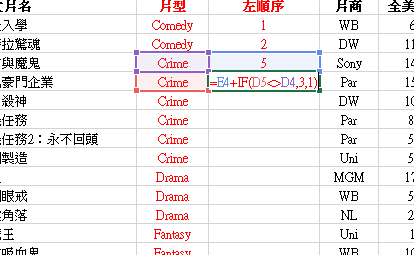 製作桑基圖 (Sankey Diagram)