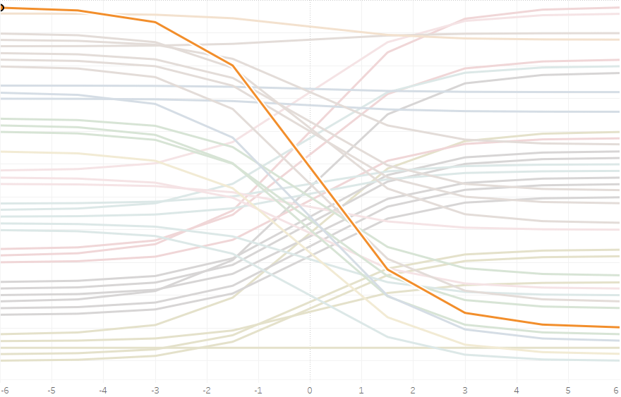 製作桑基圖 (Sankey Diagram) - 不細分