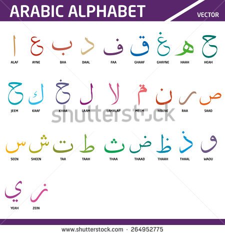 stock-vector-the-names-and-the-shapes-of-the-letters-in-the-colorful-arabic-alphabet-264952775