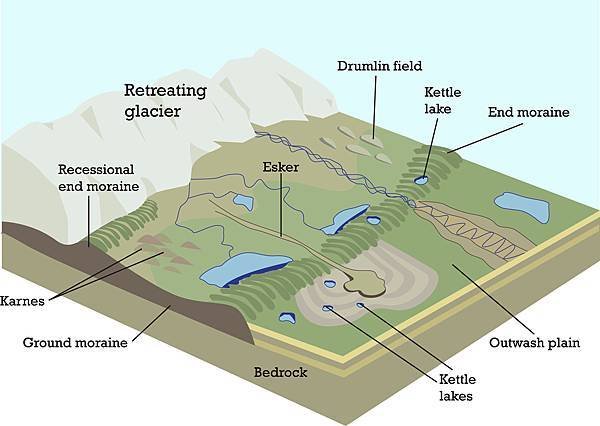 glacial-landforms