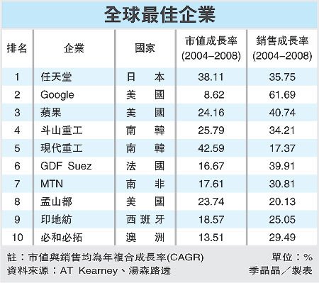 全球最佳企業 任天堂.bmp