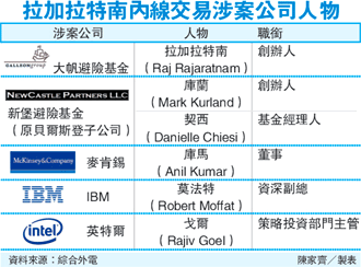 內線案／模範企業涉案 重創商譽.gif