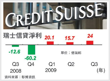 瑞士信貸集團（Credit Suisse ）.jpg