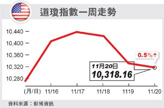 道瓊工業指數.bmp