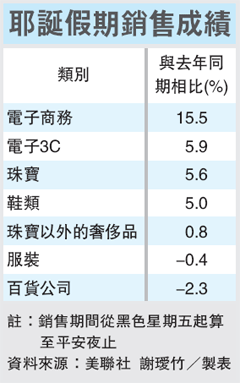 購物季期間.gif