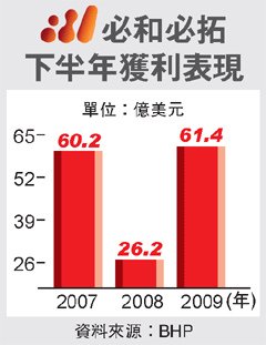 財報公布 礦業＆鋼鐵巨人賺翻.bmp
