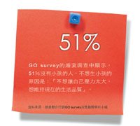 GO survey的婚宴調查中顯示，51%沒有小孩的人，不想生小孩的原因是：「不想讓自己壓力太大，想維持現在的生活品質」。.jpg