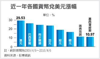 PIMCO 青睞四強勢貨幣.gif