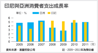 圖／經濟日報提供.gif