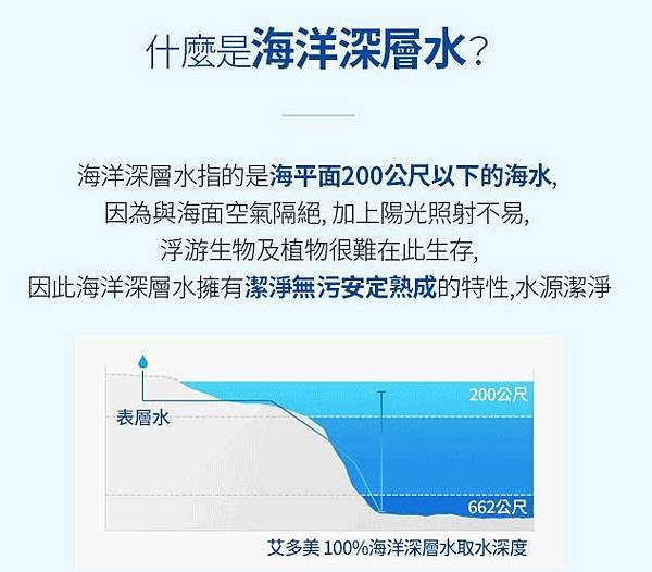 艾多美 海洋深層水 產品開箱介紹分享 取水點200公尺以下 更超越到662公尺.JPG