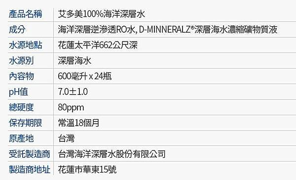 艾多美 海洋深層水 產品名稱成分水源地點 內容物 PH值 硬度 製造商 產品開箱介紹分享 首頁 簡介 一箱24瓶.JPG